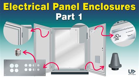 electrical panel enclosure cost|electrical enclosure with cable clamps.